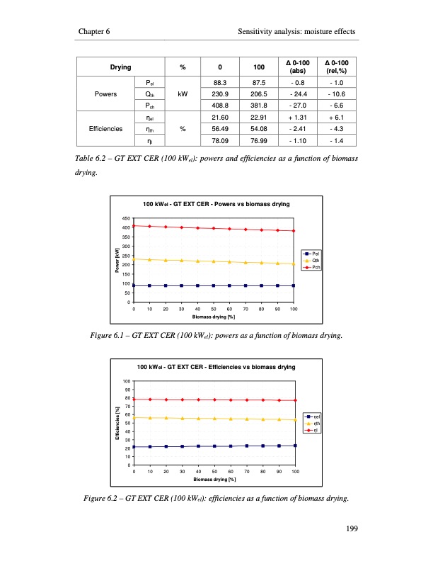 small-scale-biomass-power-generation-227
