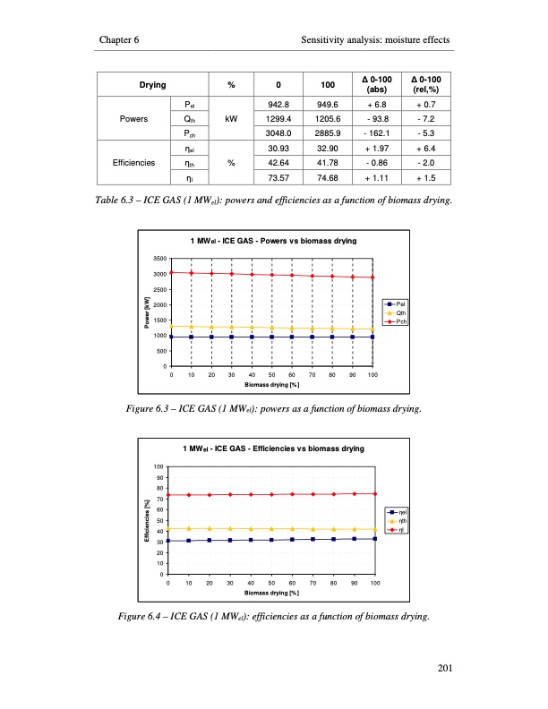 small-scale-biomass-power-generation-229