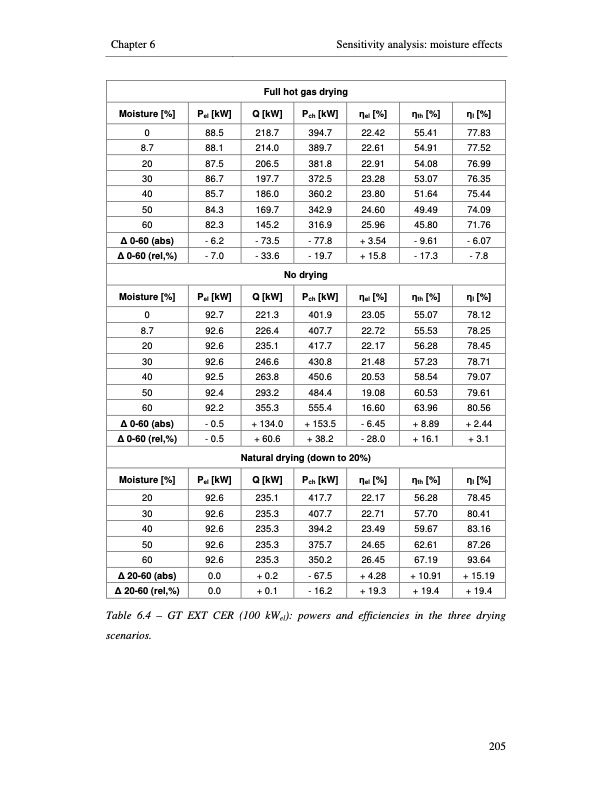 small-scale-biomass-power-generation-233