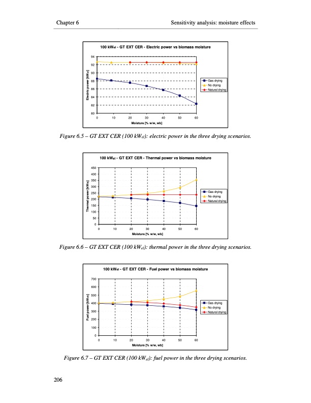 small-scale-biomass-power-generation-234