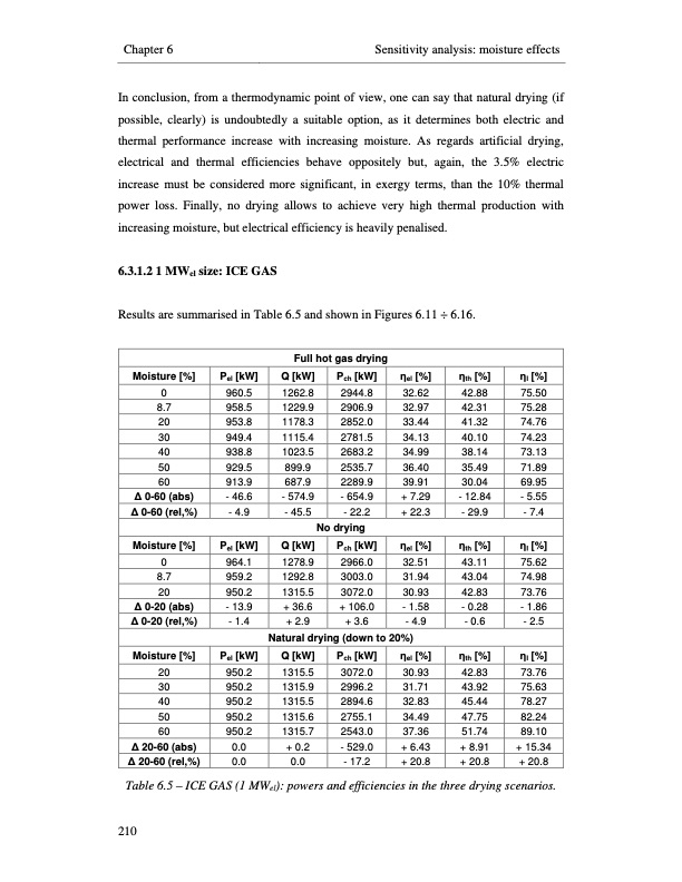 small-scale-biomass-power-generation-238