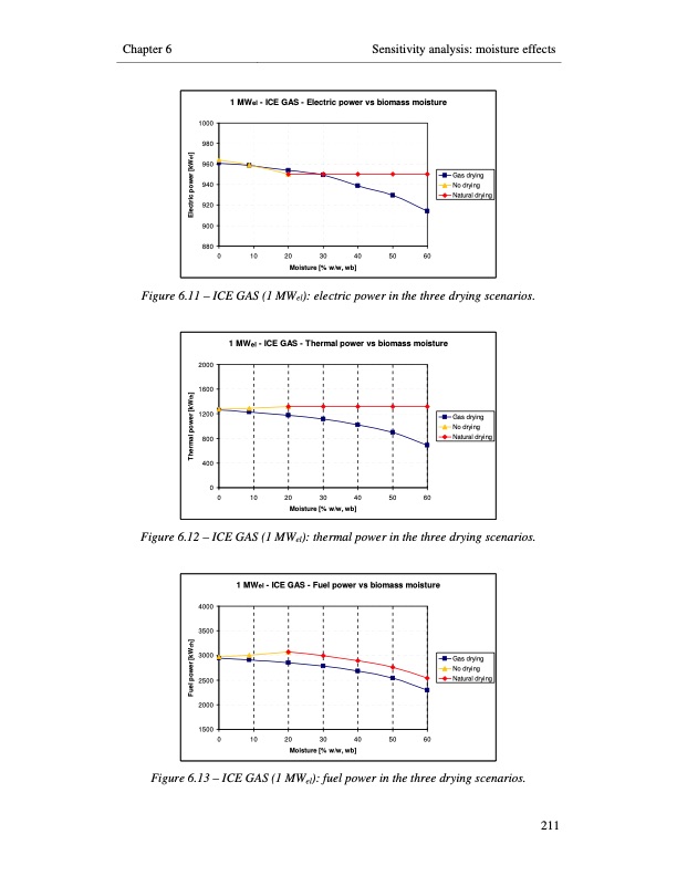 small-scale-biomass-power-generation-239