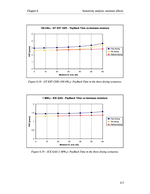 small-scale-biomass-power-generation-245