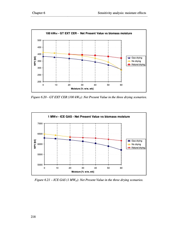 small-scale-biomass-power-generation-246