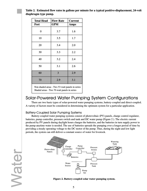 solar-powered-livestock-watering-systems-005