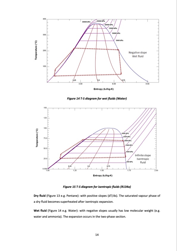 study-orc-with-expansion-process-twin-screw-machines-024