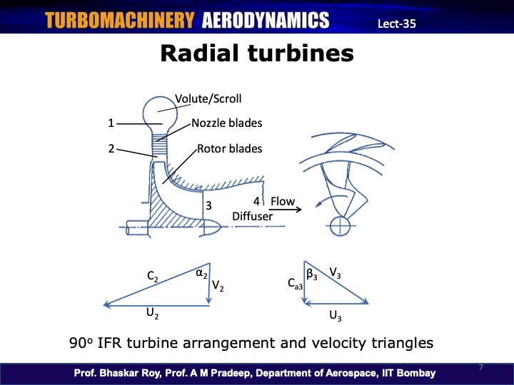 turbomachinery-aerodynamics-35-007