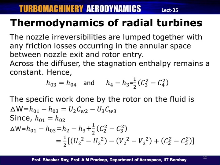 turbomachinery-aerodynamics-35-012