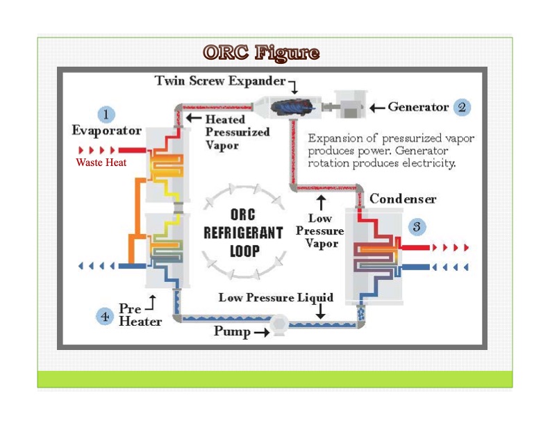 waste-heat-power-generation-by-alex-010