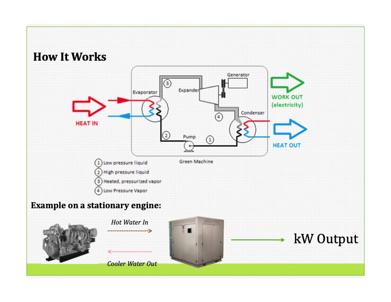 waste-heat-power-generation-by-alex-015