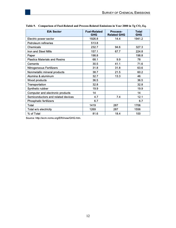 analysis-recovering-energy-from-industrial-waste-heat-020