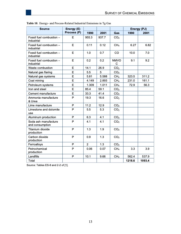analysis-recovering-energy-from-industrial-waste-heat-021