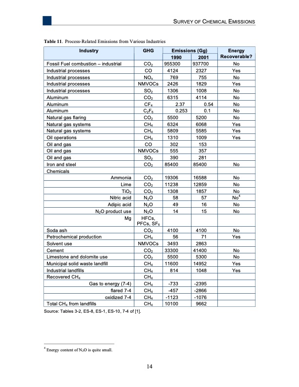analysis-recovering-energy-from-industrial-waste-heat-022