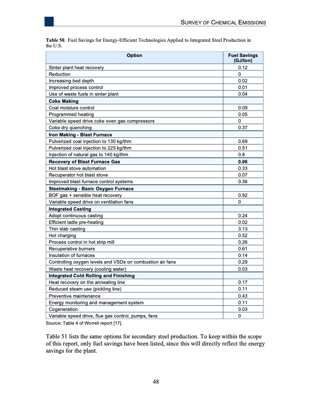 analysis-recovering-energy-from-industrial-waste-heat-056
