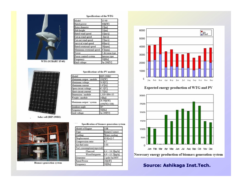 biomass-biogas-cogeneration-systems-017
