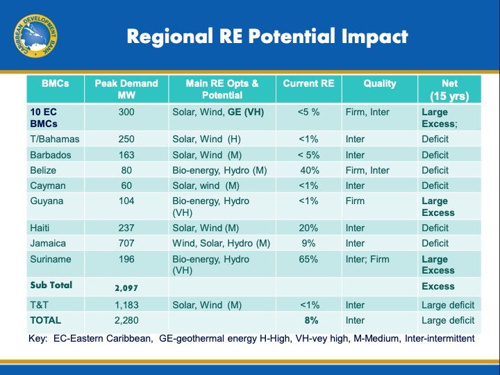 caribbean-development-transitioning-green-economy-008
