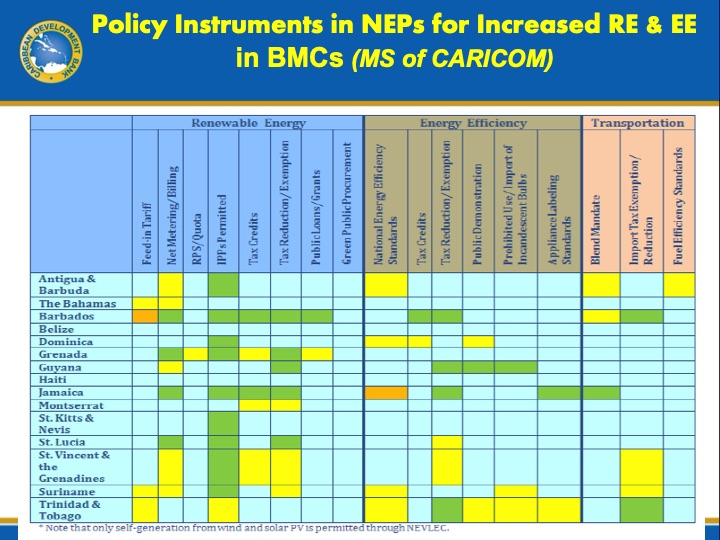 caribbean-development-transitioning-green-economy-010