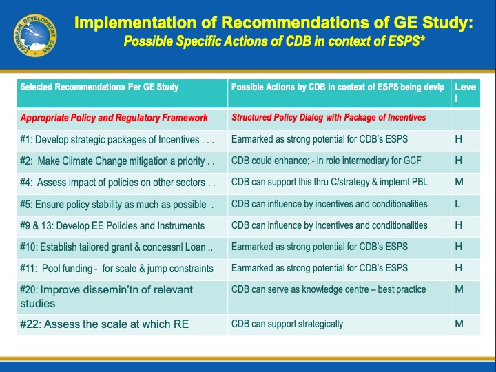 caribbean-development-transitioning-green-economy-011