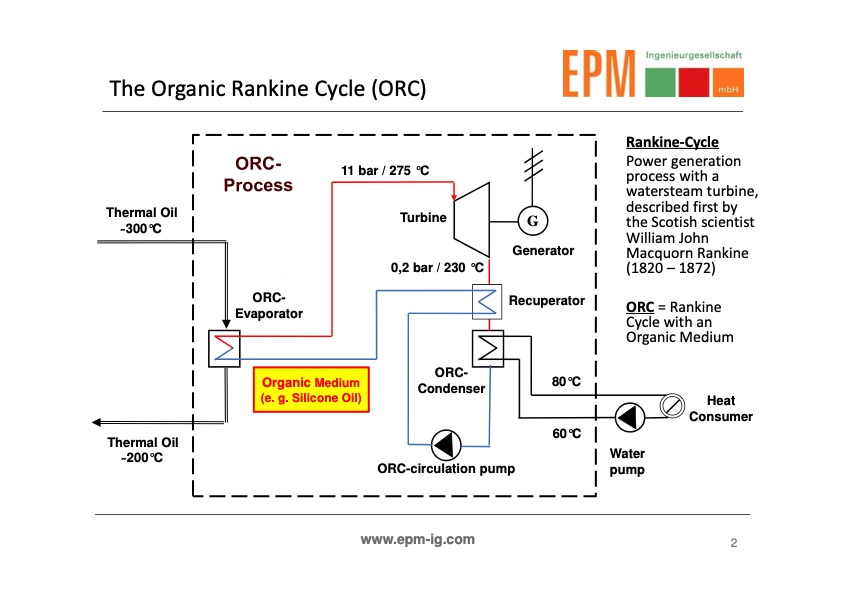 combined-heat-and-power-generation-from-biomass-002