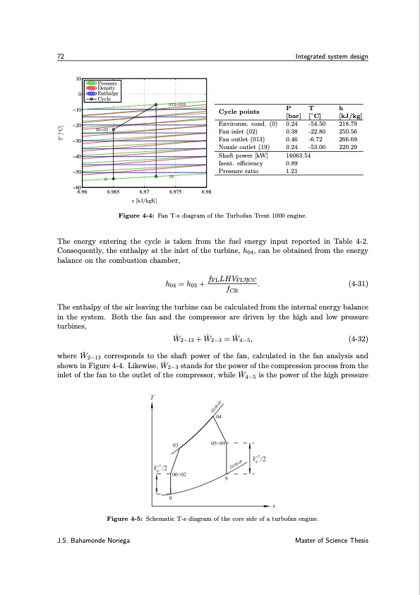 design-method-s-co2-gas-turbine-power-plants-090
