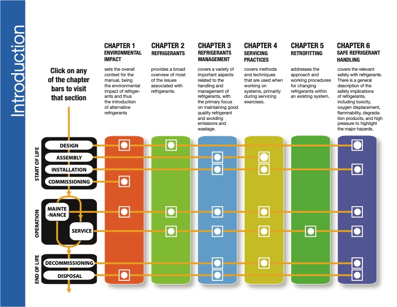 manual-refrigeration-servicing-technicians-014