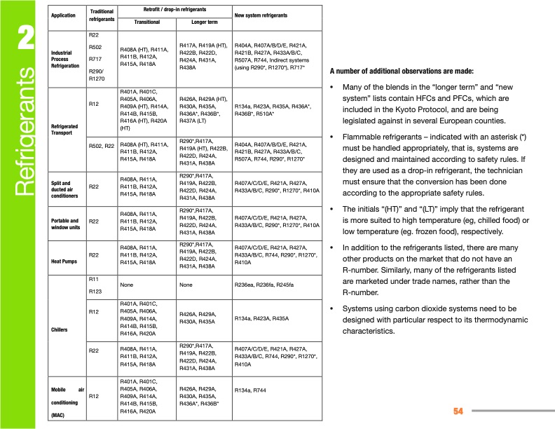 manual-refrigeration-servicing-technicians-054