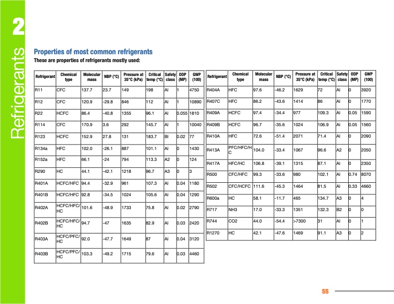 manual-refrigeration-servicing-technicians-055