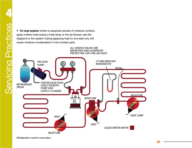manual-refrigeration-servicing-technicians-093