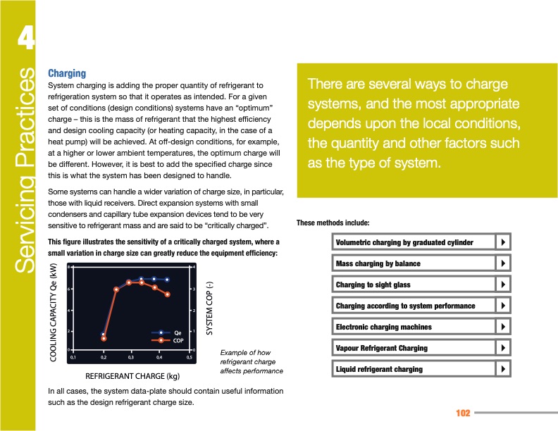 manual-refrigeration-servicing-technicians-102