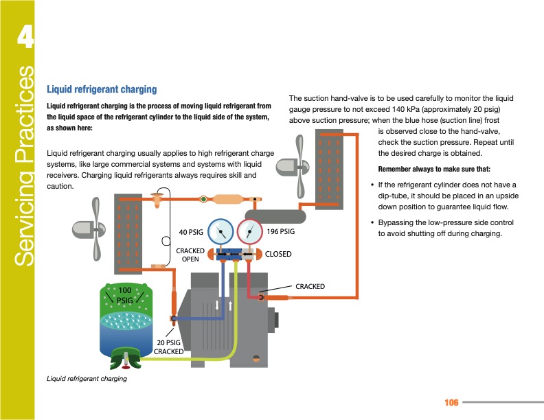 manual-refrigeration-servicing-technicians-106