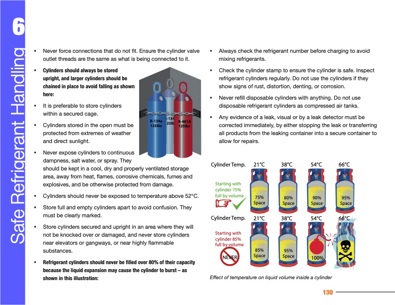 manual-refrigeration-servicing-technicians-130