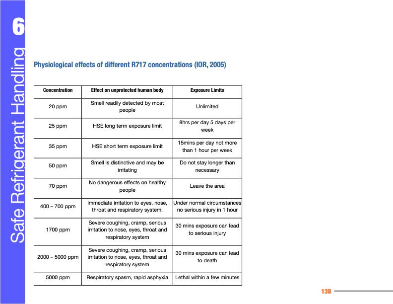 manual-refrigeration-servicing-technicians-138