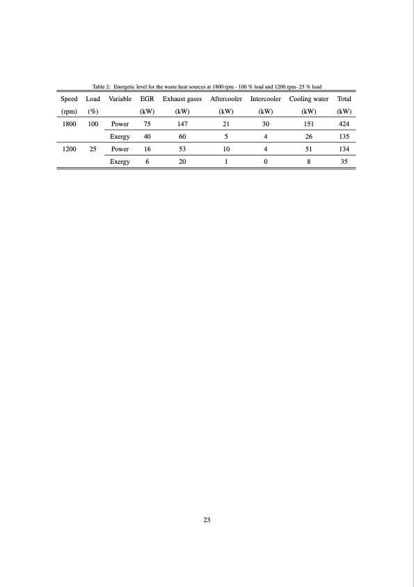methodology-design-bottoming-rankine-cycle-023