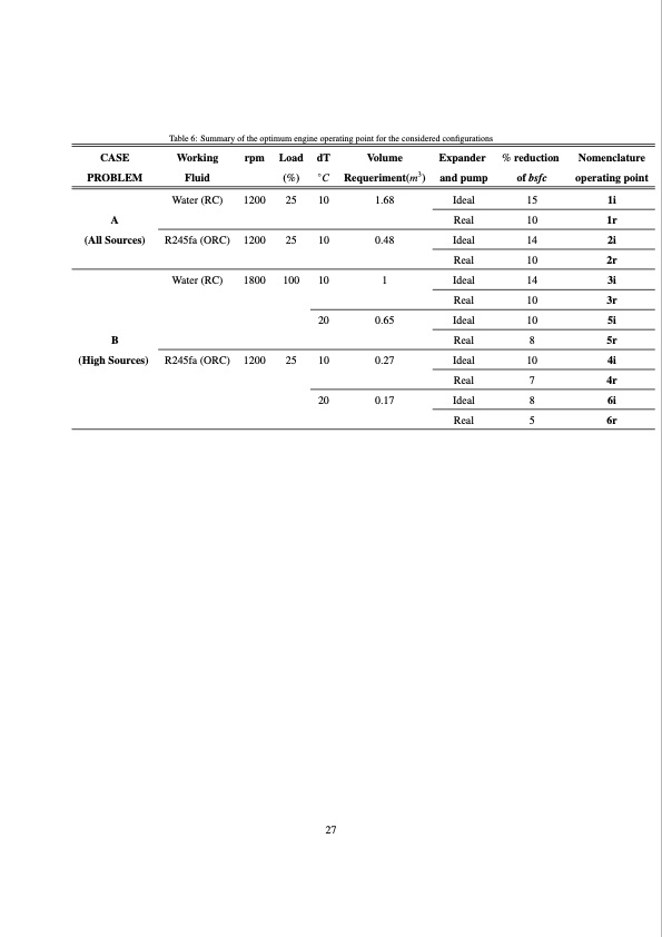 methodology-design-bottoming-rankine-cycle-027