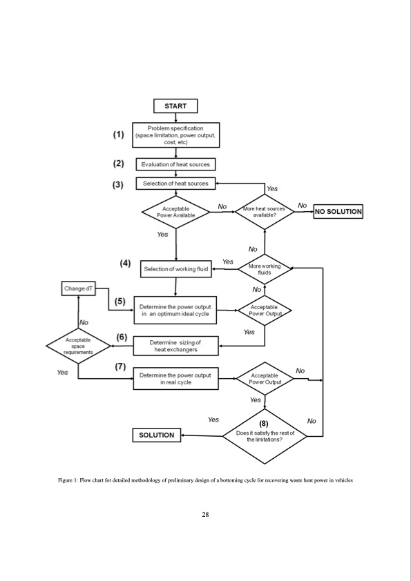 methodology-design-bottoming-rankine-cycle-028