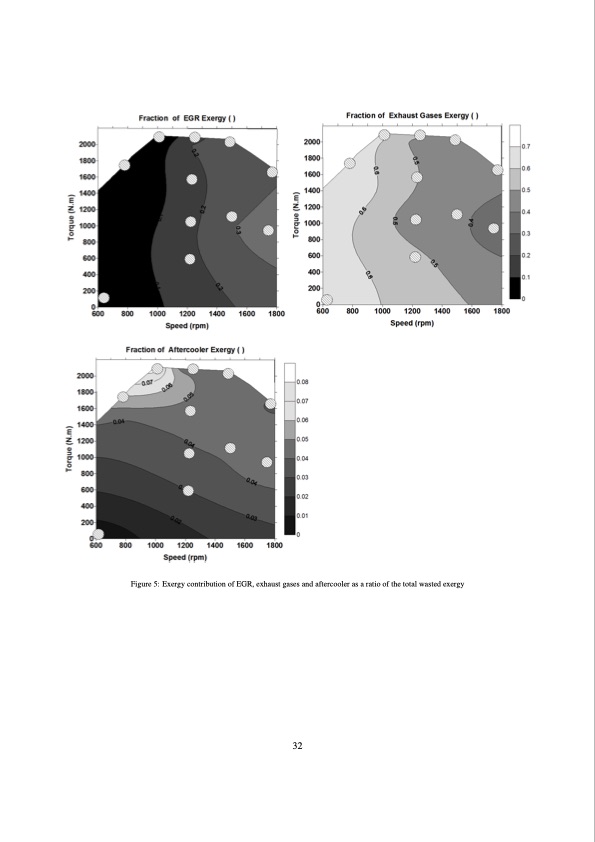 methodology-design-bottoming-rankine-cycle-032