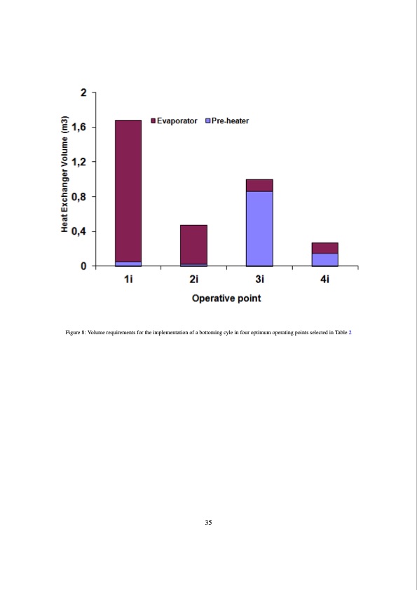 methodology-design-bottoming-rankine-cycle-035
