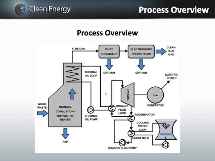orc-biomass-power-projects-2013-006