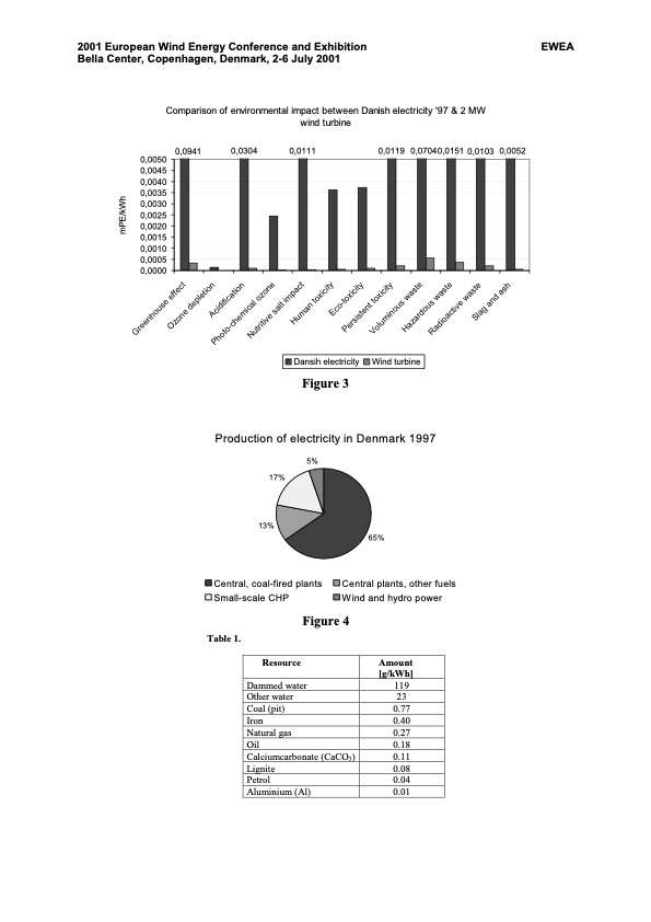 organisations-different-renewables-079