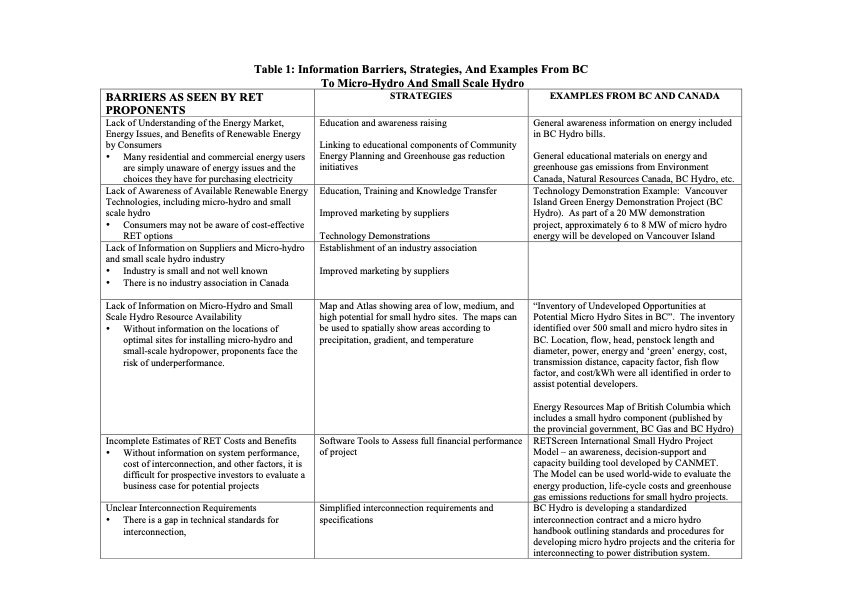 organisations-different-renewables-092