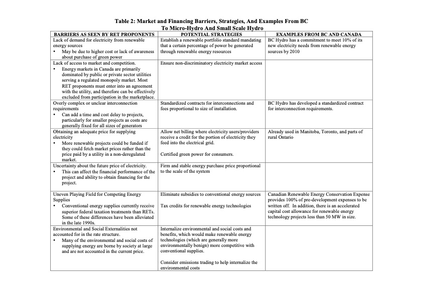 organisations-different-renewables-093