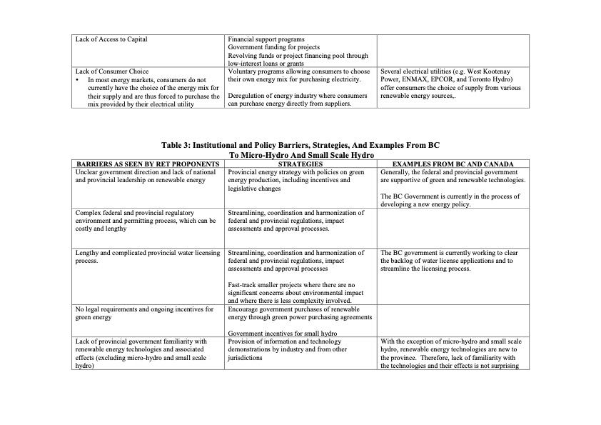 organisations-different-renewables-094