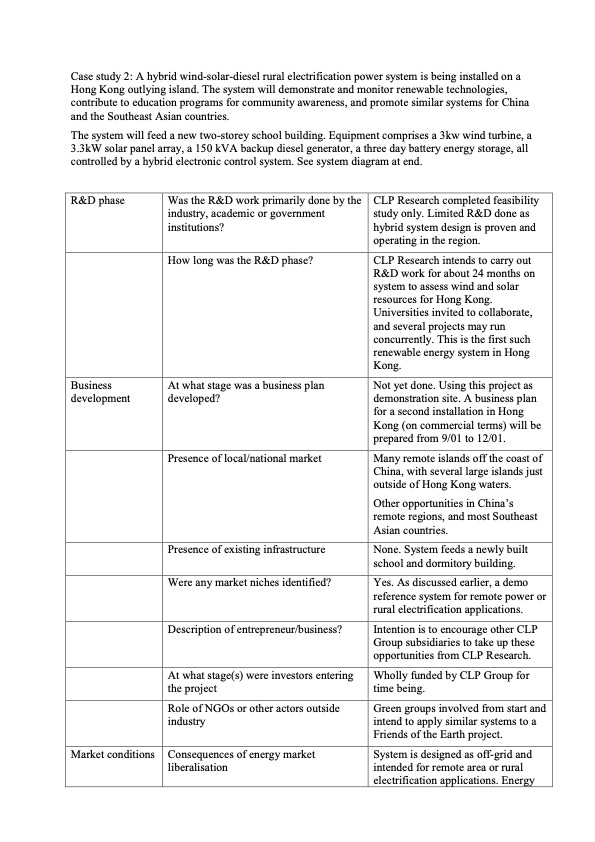 organisations-different-renewables-110
