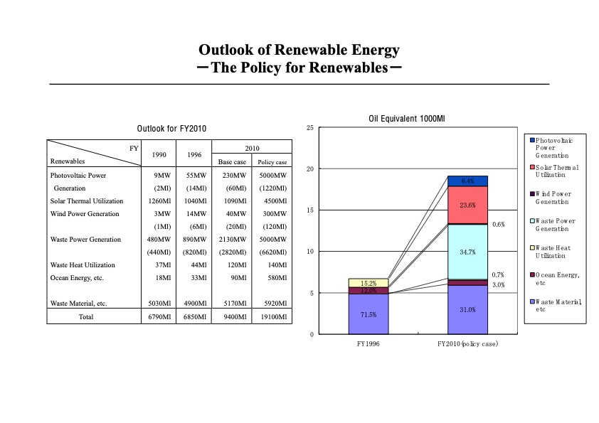 organisations-different-renewables-116