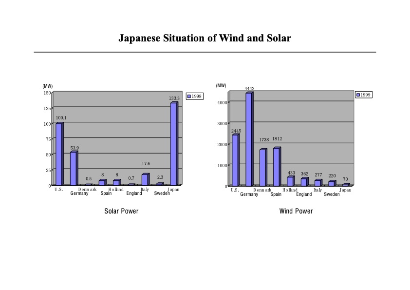 organisations-different-renewables-120
