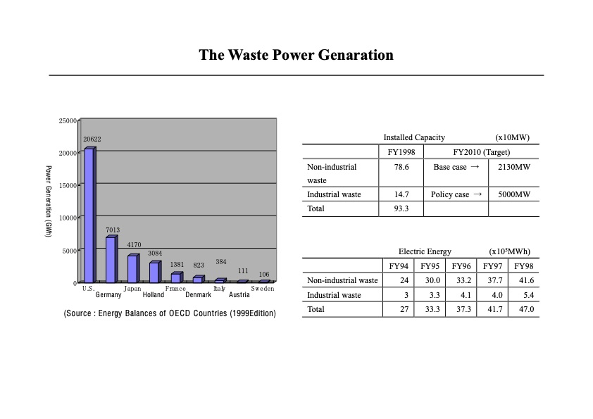 organisations-different-renewables-121