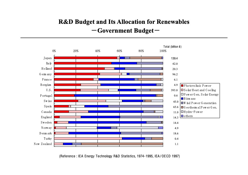 organisations-different-renewables-122