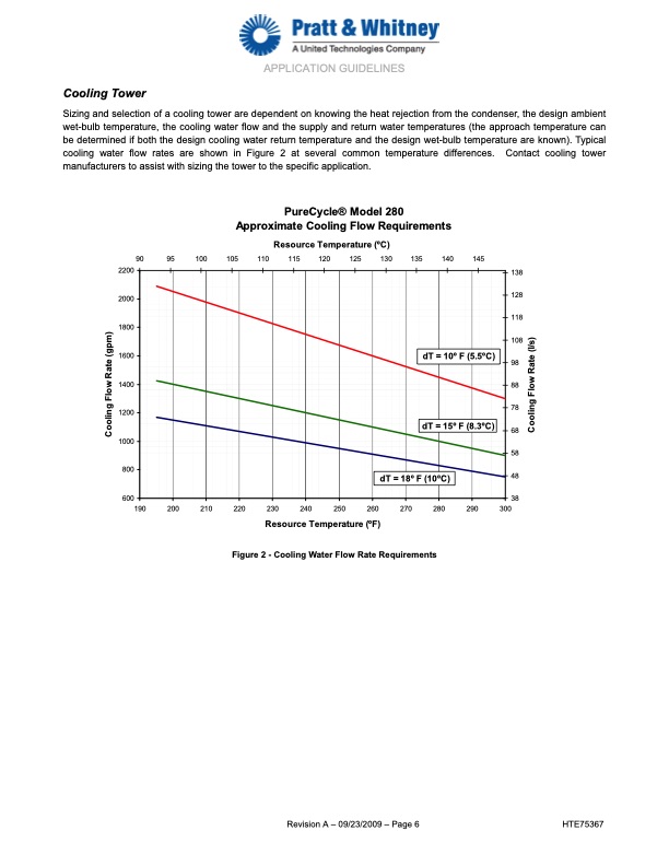 purecycle-power-system-model-280-application-guide-037