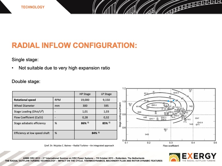 radial-outflow-turbine-technology-thermodynamics-009