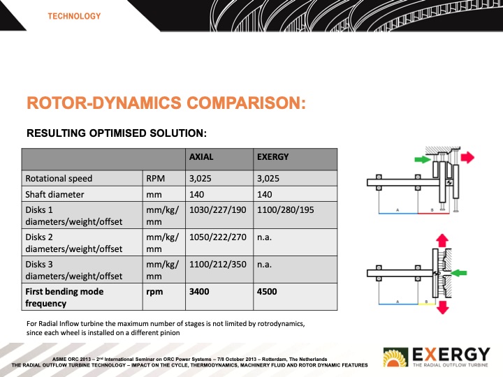 radial-outflow-turbine-technology-thermodynamics-013